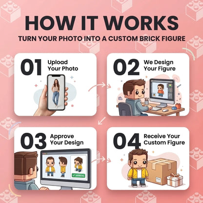 PicToBrick™ Custom Brick Figures